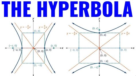 Graphing And Identifying Key Features Of The Hyperbola Youtube