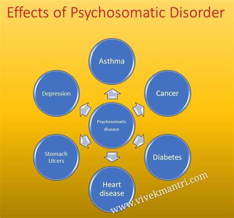Psychosomatic Disorder Wrytin