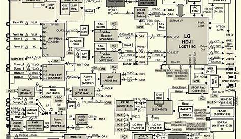 lg tv schematic diagram get free image about wiring tv | Circuit