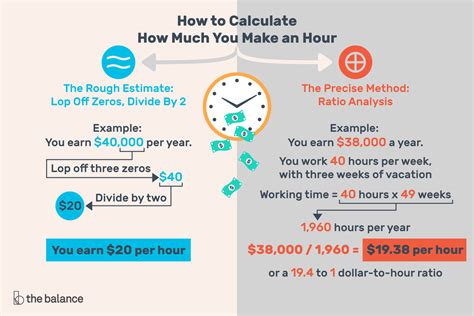 How Much Money Do You Earn Per Hour