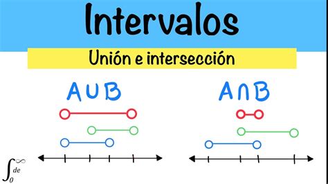 Unión e intersección de intervalos Operaciones con intervalos YouTube