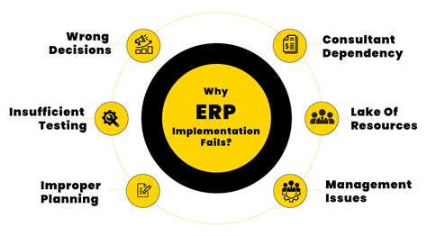 Steps To Make A Failed Erp Implementation Successful Vnmt