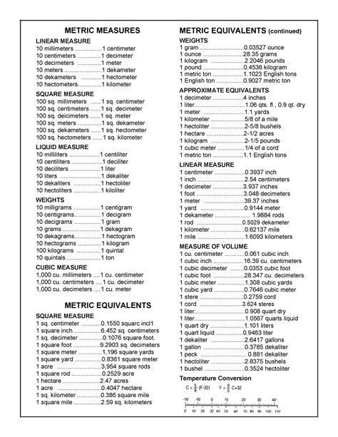 Chemistry Conversion Chart Printable