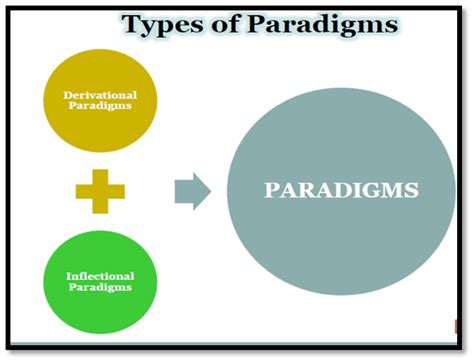 Dr Shadia Y Banjar Lane 333 Inflectional Paradigms