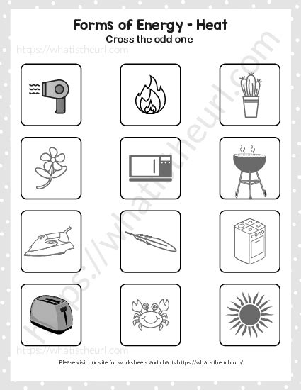 Forms Of Energy Charts Sound Light And Heat Your Home Teacher