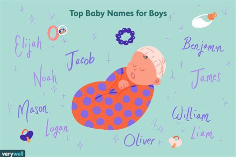 Top 1000 Baby Boy Names In The Us