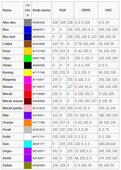 Daftar Warna Dan Kode Warna Tkj Smk Negeri Surakarta