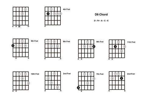 D9 Chord On The Guitar Diagrams Finger Positions And Theory