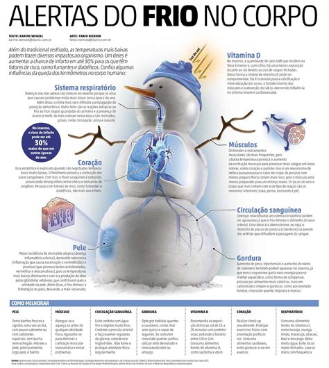 The Effects Of Cold On The Body Visualoop Body Cold Infographic