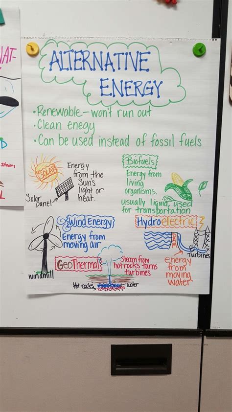 Energy Anchor Chart Simple And Effective Science Anch