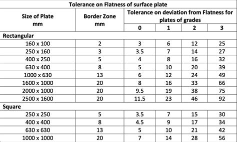 Cornerstone Of Metrology Granite Surface Plate Bombay Tools