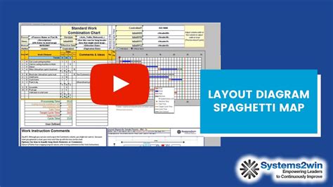 layout diagram spaghetti map template youtube