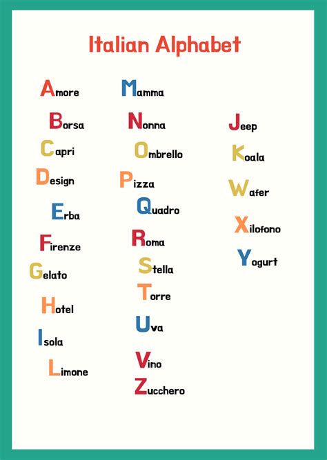 Italian Alphabet And Complete Italian Pronunciation Guide Smart