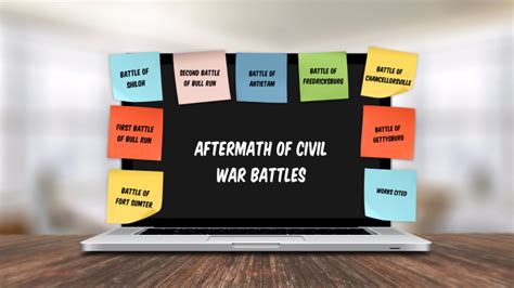 Aftermath Of Civil War Battles By Kaelyn Mcmahon