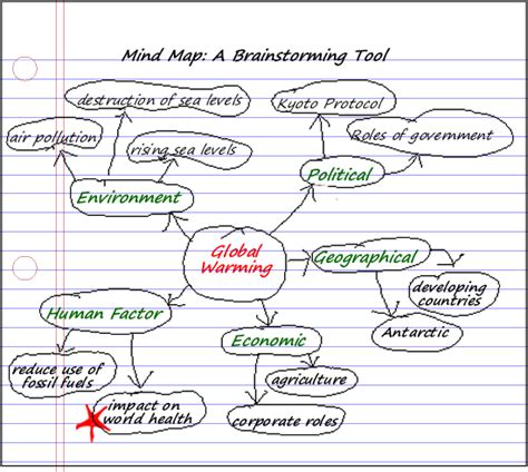Brainstorming Brainstorm And Explore Topics Research Guides At
