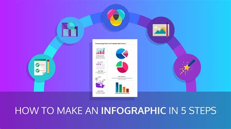 how to make an infographic in 5 steps [step by step guide] venngage