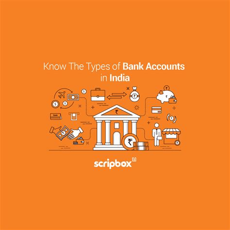 10 Different Types Of Bank Account To Open In India