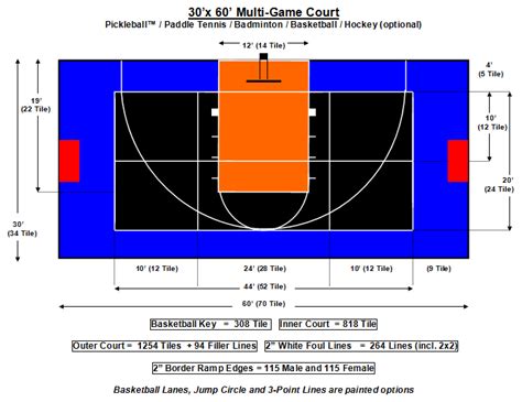 Basketball Court Dimensions And Drawings Basketball Court Australia