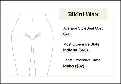 how much does waxing cost a complete guide styleseat