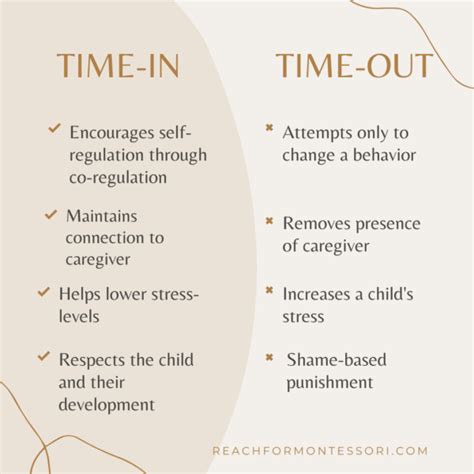 Time In Vs Time Out What Is A Time In — The Montessori Minded Mom