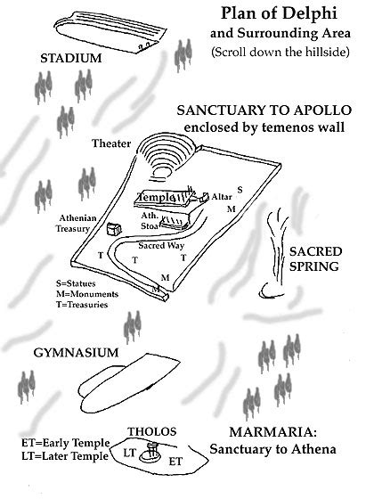 Delphi Plan