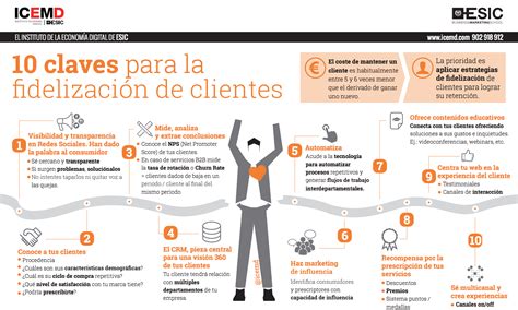 Estrategias Para Fidelización De Clientes