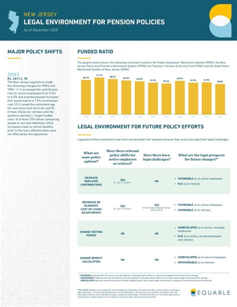 Infographic The Protections For New Jersey Workers Public Pensions