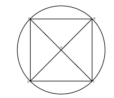 The Size Of The Biggest Square That Can Be Inscribed Within A Circle