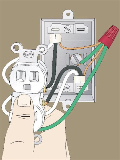How To Identify Basic Electrical Wiring Home Electrical Wiring House