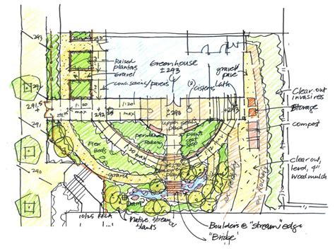 How To Draw Architectural Landscape Compositions Landscape Design