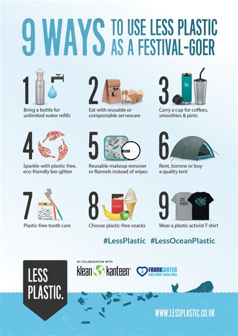Ways You Can Reduce Ocean Plastic Posters Postcards Less