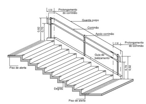 Nbr 90502020 Acessibilidade Em Rampas E Escadas Canteiro De Engenharia