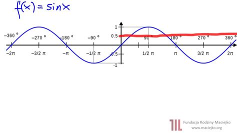 Matematyka Wykresy Funkcji Rysunki Hd