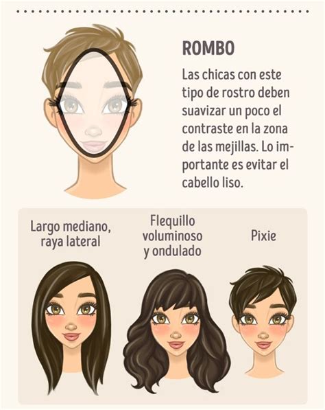 Cómo elegir el peinado ideal según la forma de tu rostro Todo en la red
