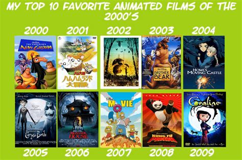 Top 10 Favourite Animated Movies Of 2000s By Eddsworldfangirl97 On