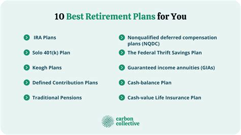 The 10 Best Retirement Plans Choosing The Right One For You