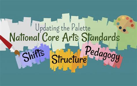 National Core Arts Standards Infographic Atlas