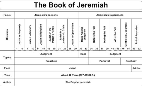 Daily Truthbase Jeremiah 1 4 Deceived By Desires