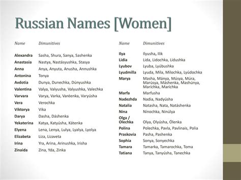 Russia Female Names Telegraph