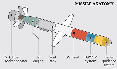 Missile Technology Control Full Afterburner