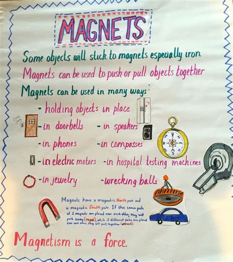 The three properties of magnets namely, attraction, repulsion and directive are explained vividly with illustrations along with a few basic facts to familiarize 2nd grade and 3rd grade kids with magnets. Magnets:We use magnets in our everyday lives. | Anchor Charts | Pinterest | We, Magnets and Life
