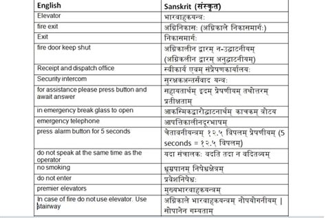 Translate Hindi English Marathi To Sanskrit By Shrikantku1