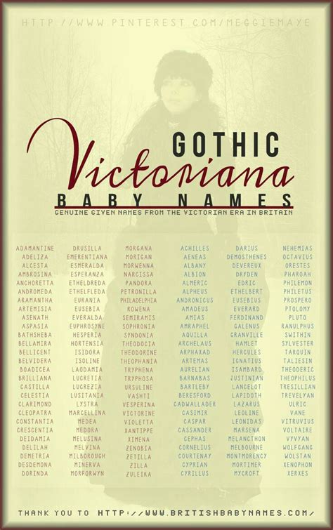 Pin By Kathleen S Allen On Victorian Book Writing Tips Writing