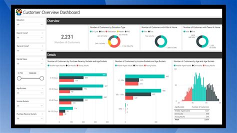 Customer Overview Dashboard In Power Bi Youtube Hot Sex Picture