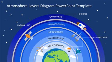 Atmosphere Earth Layers Powerpoint Slidemodel
