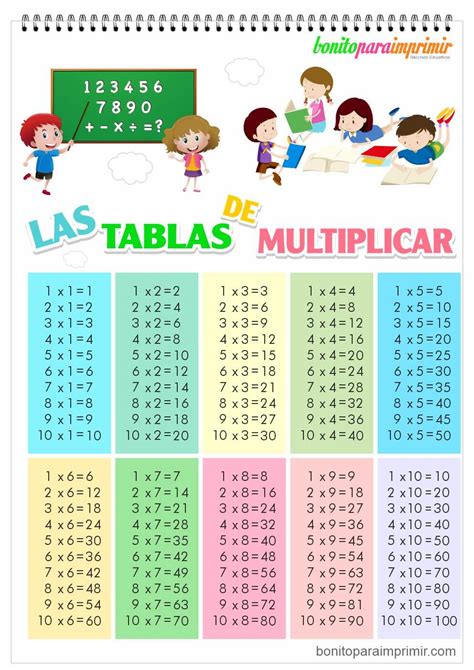 Tablas De Multiplicar Al Nuevo Formato Imagenes Educativas Images