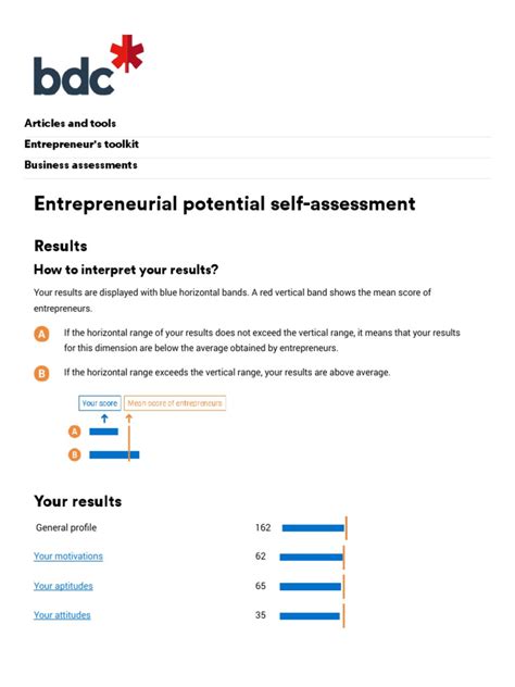 You have great entrepreneurial potential. Self-assessment, test your entrepreneurial potential | BDC ...