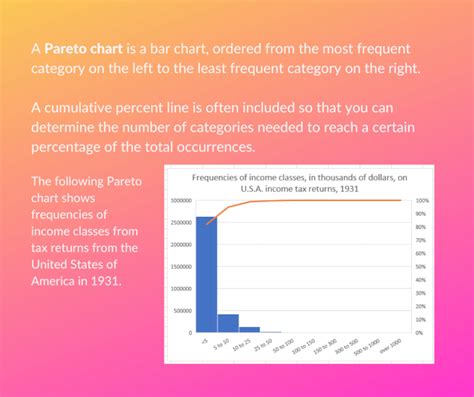 The Pareto Chart - An Introduction | GoSkills