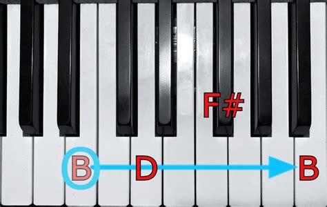 B Minor Piano Chord How To Play With Both Hands