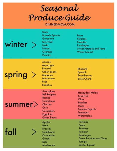 Seasonal Produce Guide Printable Chart The Dinner Mom
